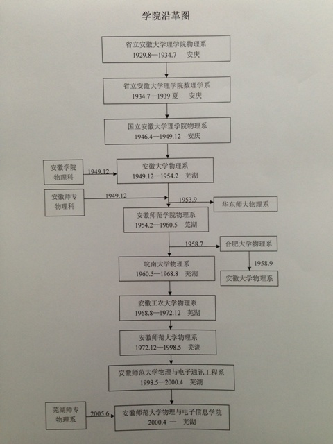 免费足球直播app